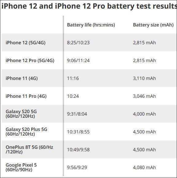 iphone12支持5g吗