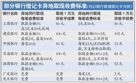 建设银行手机银行跨行转账手续费