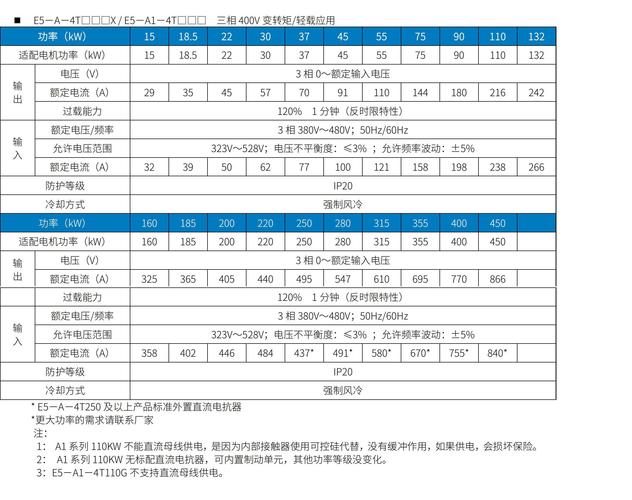 DLabelV3.10.504配置详情介绍