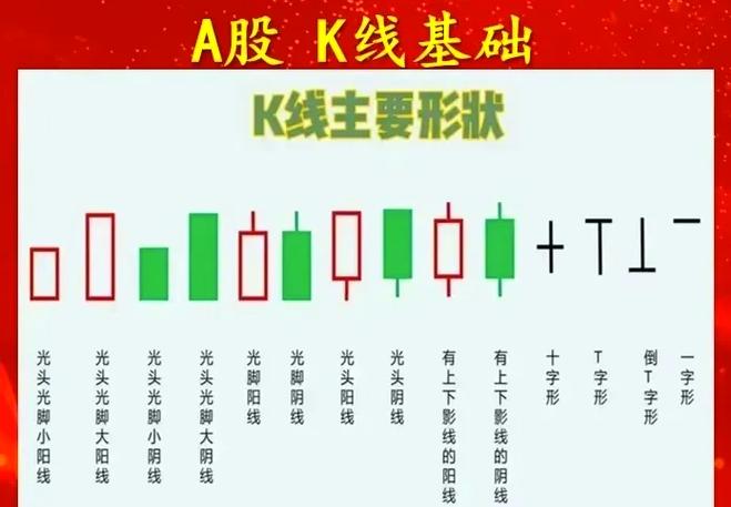 期货k线图入门图解