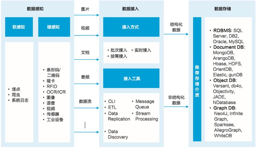 数据收集方法有哪些