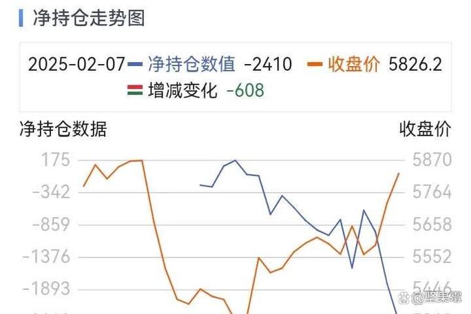 股指期货多空持仓量