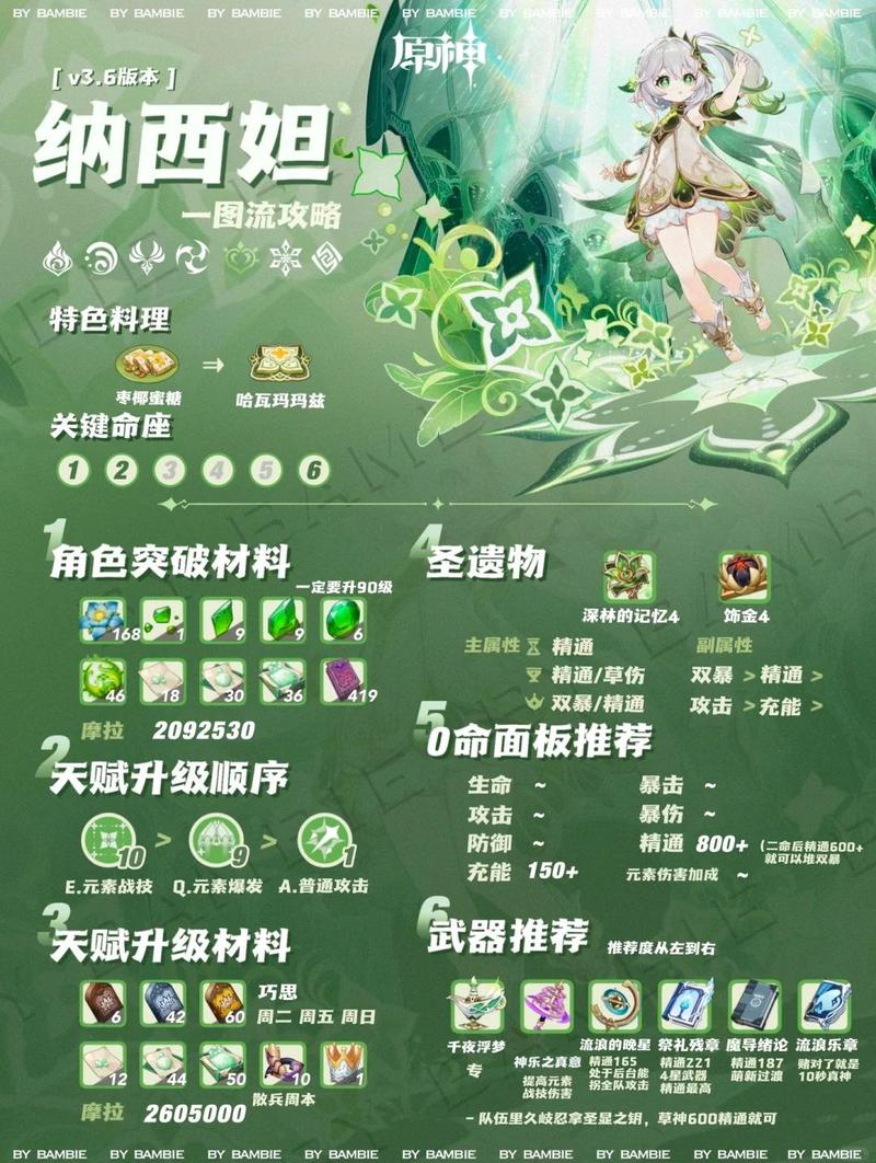 原神最强角色是谁