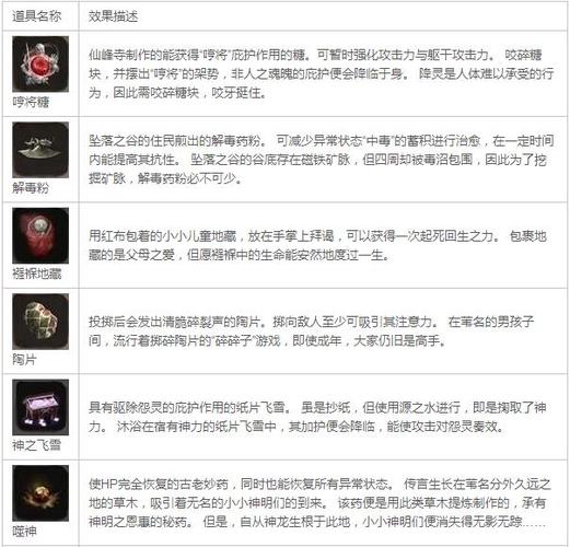 只狼隐藏道具