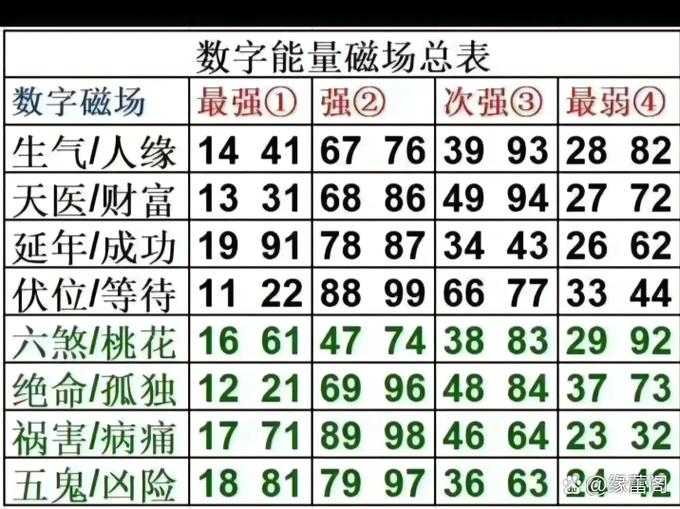 4131能量磁场有多强