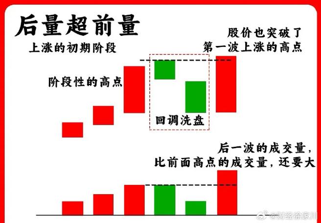成交量红绿柱图解