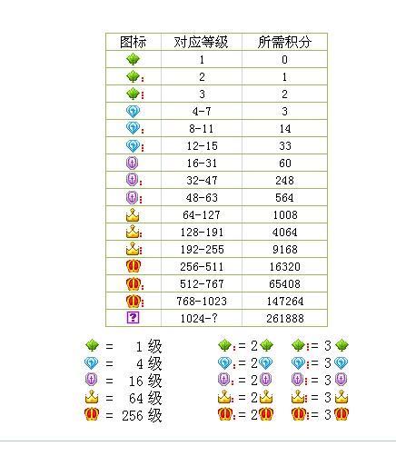 yy贵族等级价格表