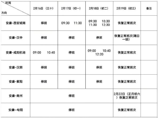 2026年安康高客站大巴时刻表