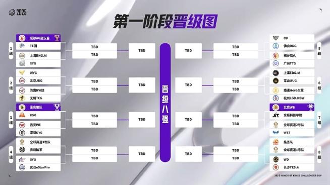 王者荣耀晋级赛时间