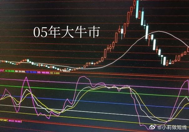 股市现在是牛市吗