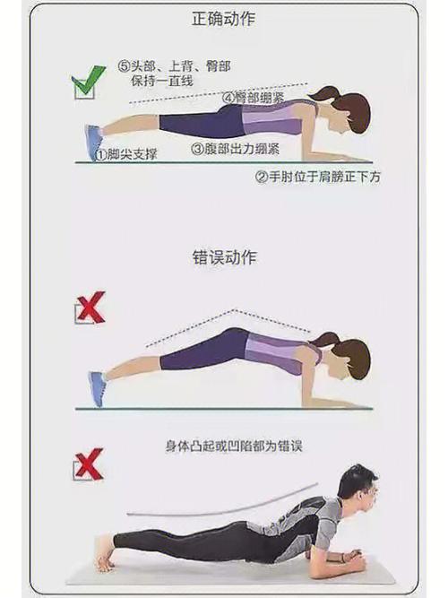 平板支撑能做多久才算正常
