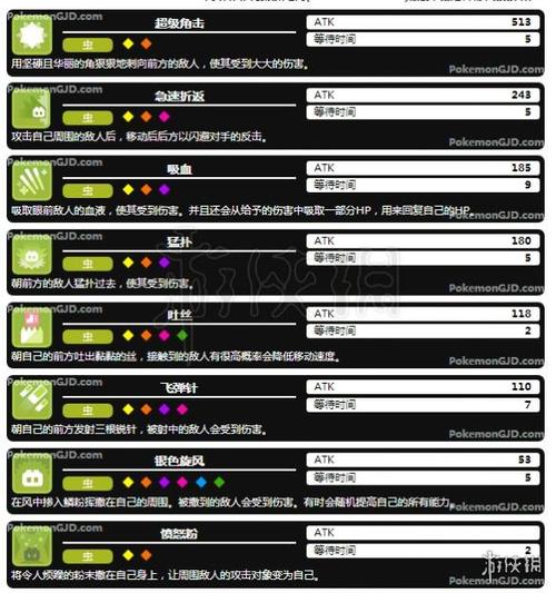 宝可梦探险寻宝技能
