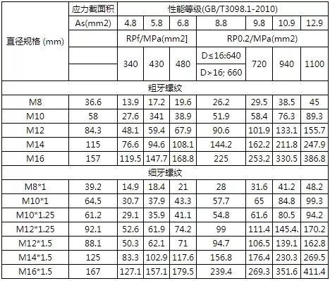 低扭好还是高扭好