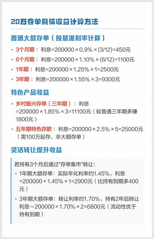 邮政储蓄大额存单利率2025