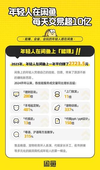 闲鱼赚钱是真的吗