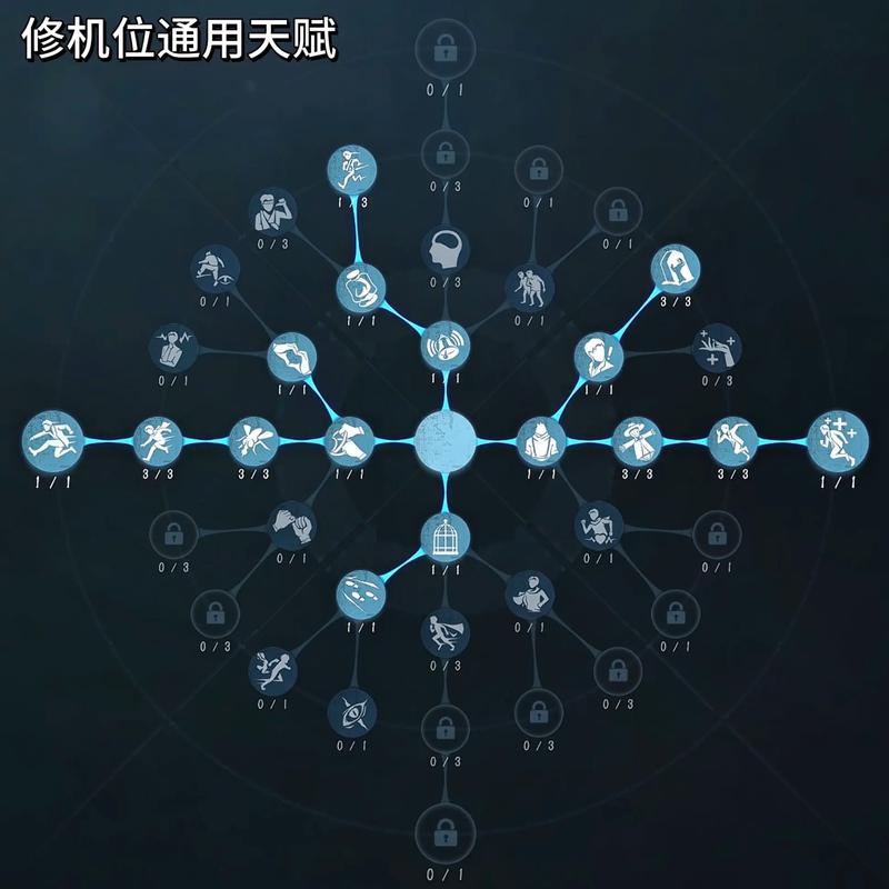 端游cf天赋在哪里打开