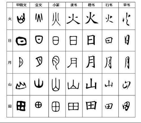 中国汉字发展史