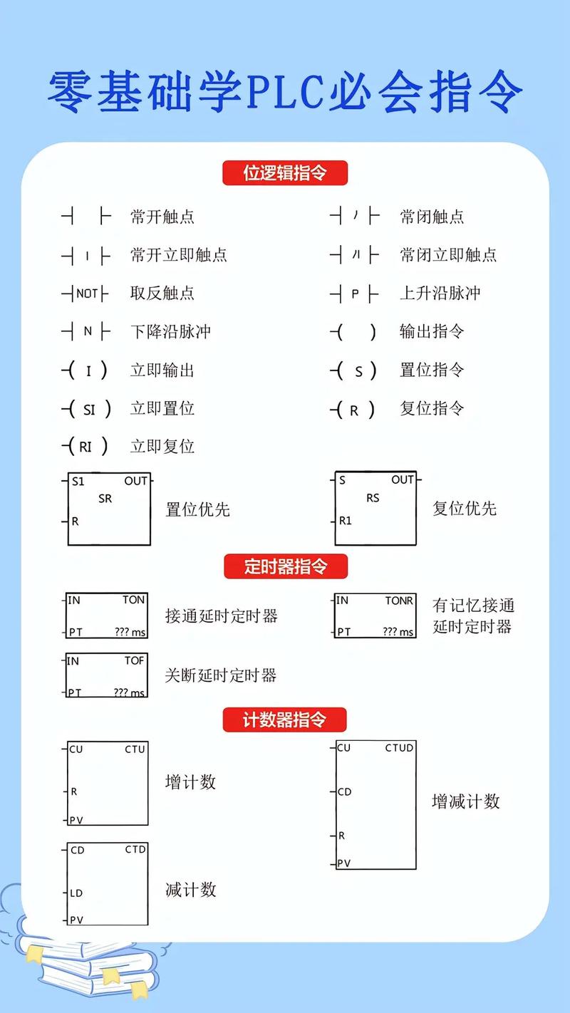 plc入门基础知识