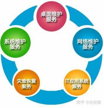 外包接单平台