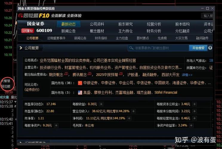 炒股看盘软件哪个好
