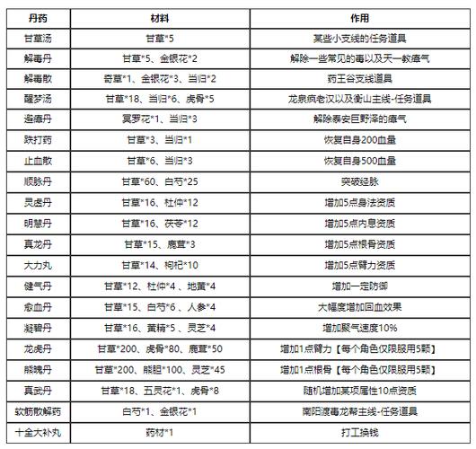 烟雨江湖炼丹在哪学