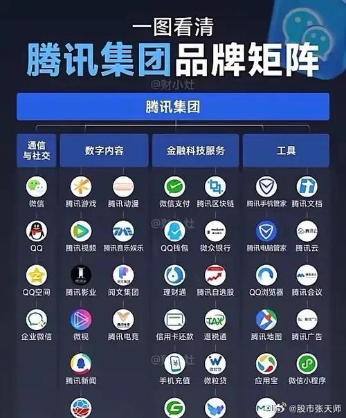 腾讯是世界500强吗