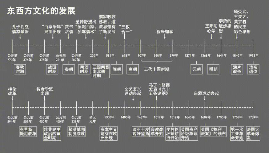 中国历史时间轴(一张图)