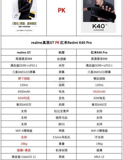 红米k40pro详细参数