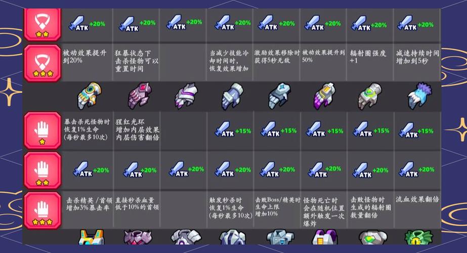 弹壳特攻队新武器介绍