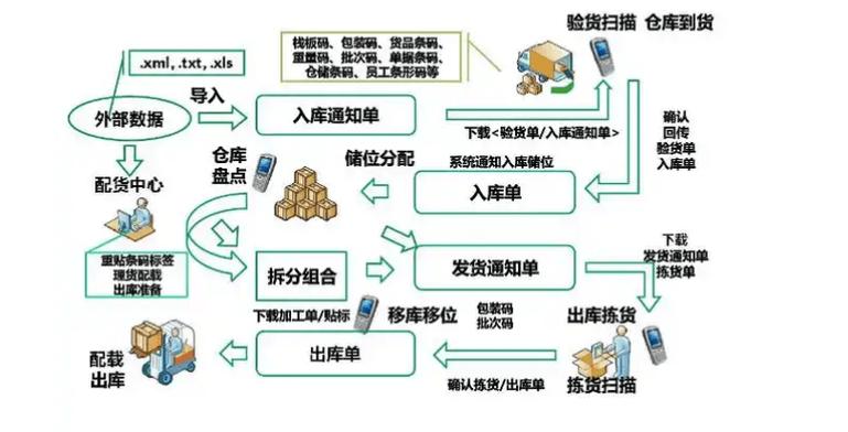 闲鱼卖家拒绝签收退回货物