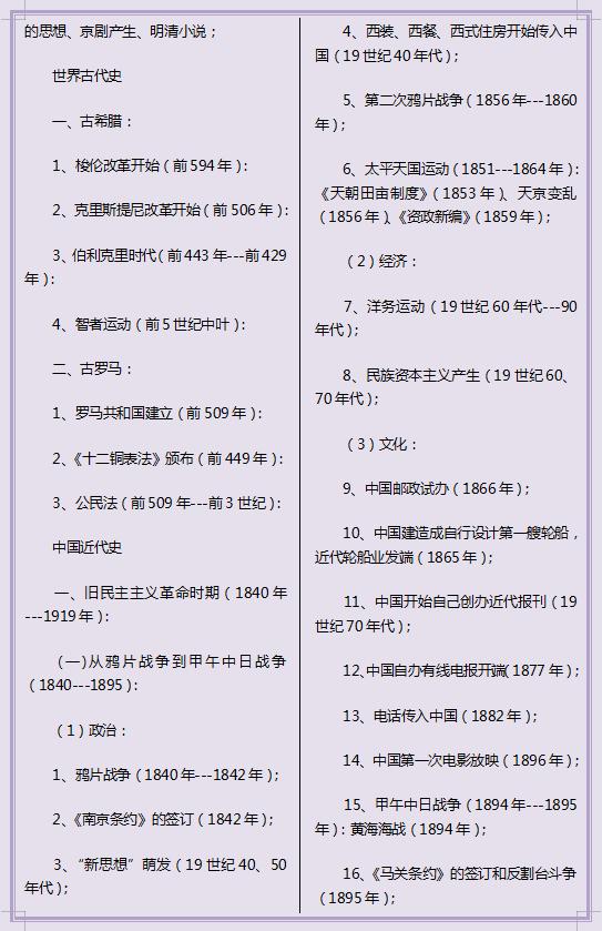 高中历史重大事件按时间顺序