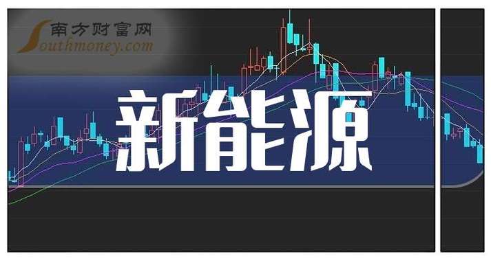 今日新能源股市