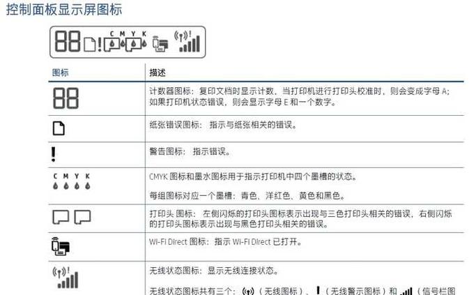 惠普打印机hp故障