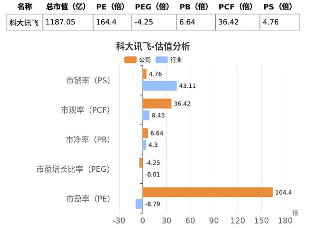 科大讯飞股票能涨到100元吗