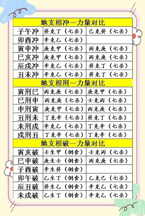 女命日支七杀为忌时