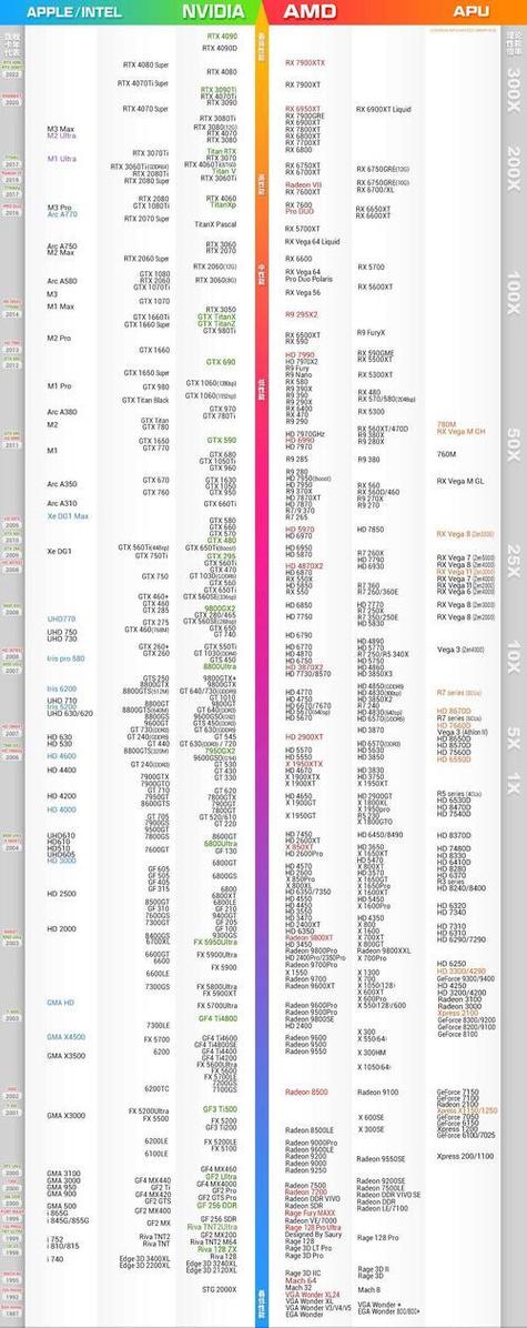 cf比较吃显卡还是cpu