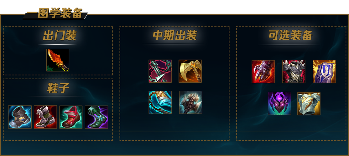 lol吸血流狼人出装