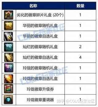 地下城更新公告