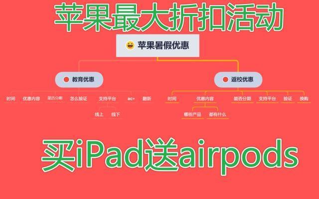 苹果大学生教育优惠政策
