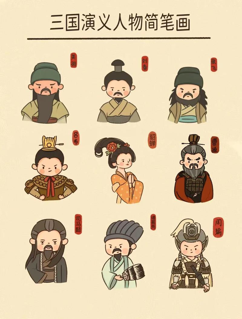 三国演义漫画