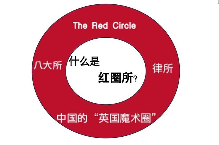 电脑桌面出现一个红色圆圈