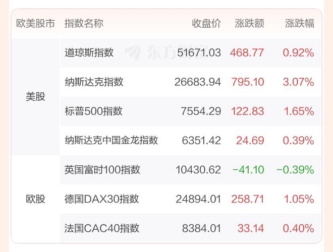 纳指期货暴跌3%新