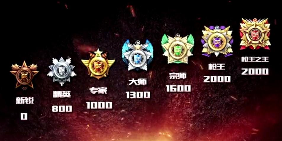 穿越火线端游图标