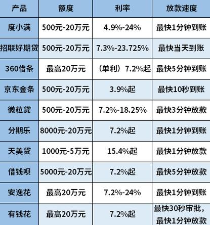 易借是哪个平台