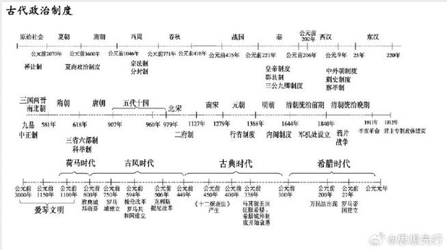 高中历史英国时间轴