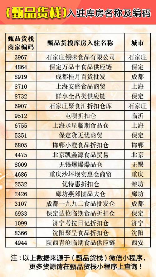 零食批发商进货渠道