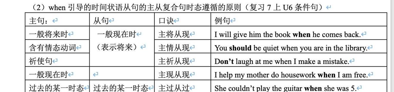 expect的3种用法和例句