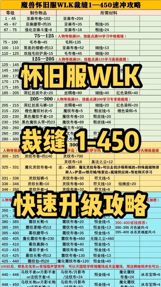 怀旧服裁缝有必要学吗