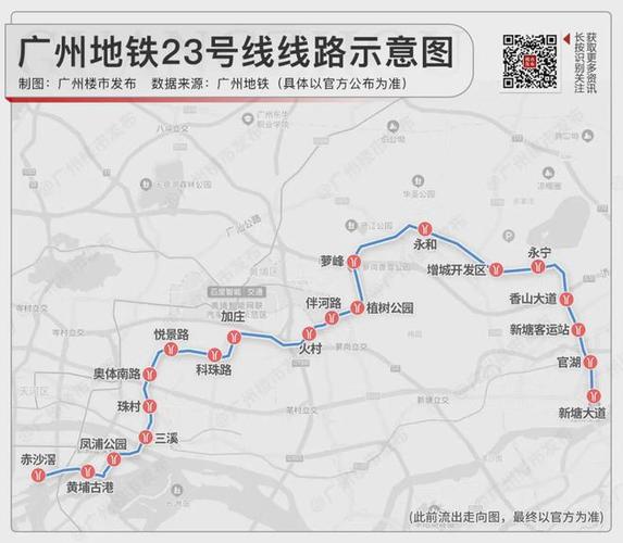 广州地铁2050年发展史