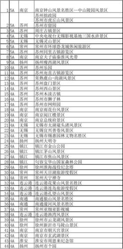 江苏必去十大景点排名
